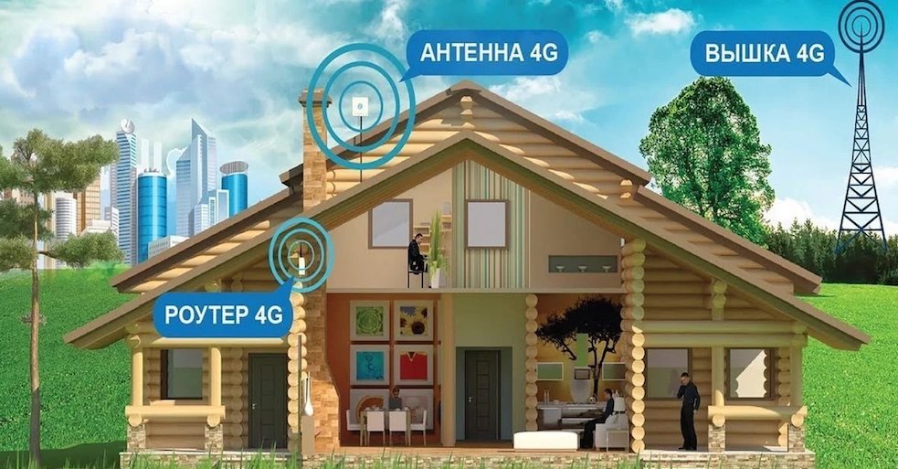 4G Интернет Токсово